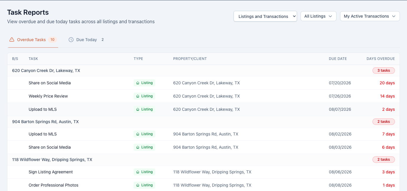 Task Reports page on the Overdue Tasks tab, grouped by property with days-overdue counts