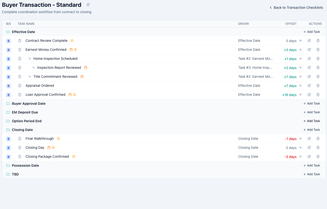 Template tree grouped by driver date showing offsets like +3 days and -3 days